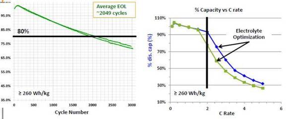 A123公司12V與48V先進(jìn)汽車(chē)電池技術(shù)開(kāi)發(fā)現(xiàn)狀與展望