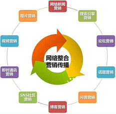 廣速網絡科技 開啟創新營銷新紀元，引領網絡技術開發新浪潮