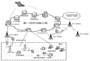 未來寬帶移動通信網絡技術發(fā)展的一些思考