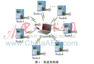 基于Z-Wave無線通信技術的智能網絡泵系統開發