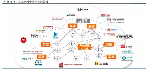 危化安全生產工業互聯網的發展趨勢與網絡技術開發