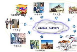無線傳感器網絡技術的應用分析與開發系統設計實現